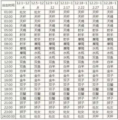 金星星座查詢